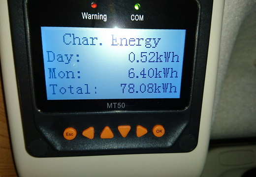 Showing day, month and total (Since June 2015) energy from solar panels