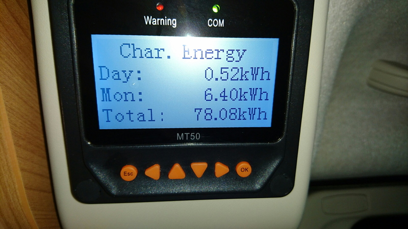 Showing day, month and total (Since June 2015) energy from solar panels